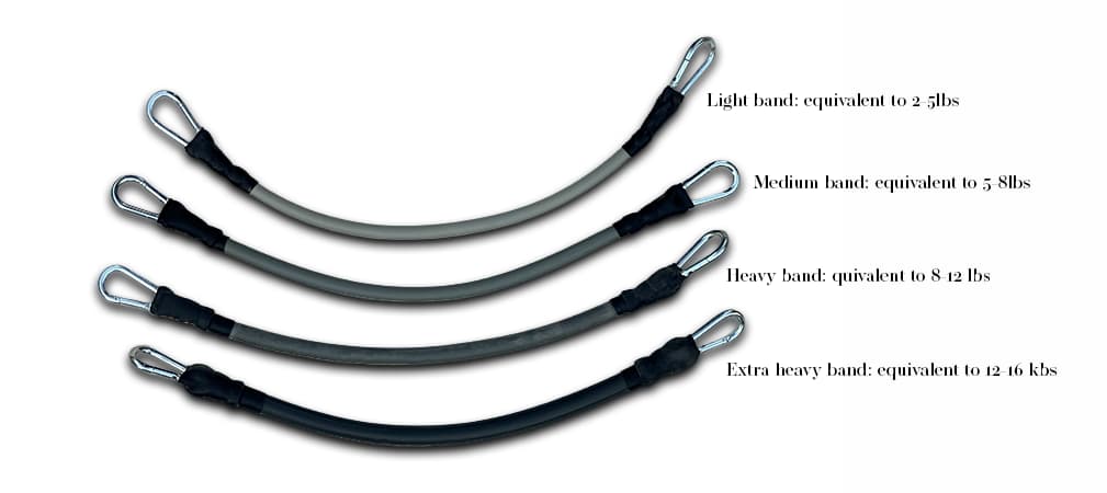 resistance bands with text showing their resistance level